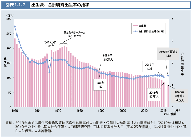 自民・麻生副総裁　少子化の最大の要因は「晩婚化」と指摘