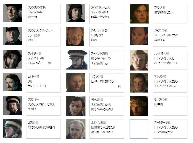 ドラマや映画の人間関係（初期設定）一度で覚えられますか？