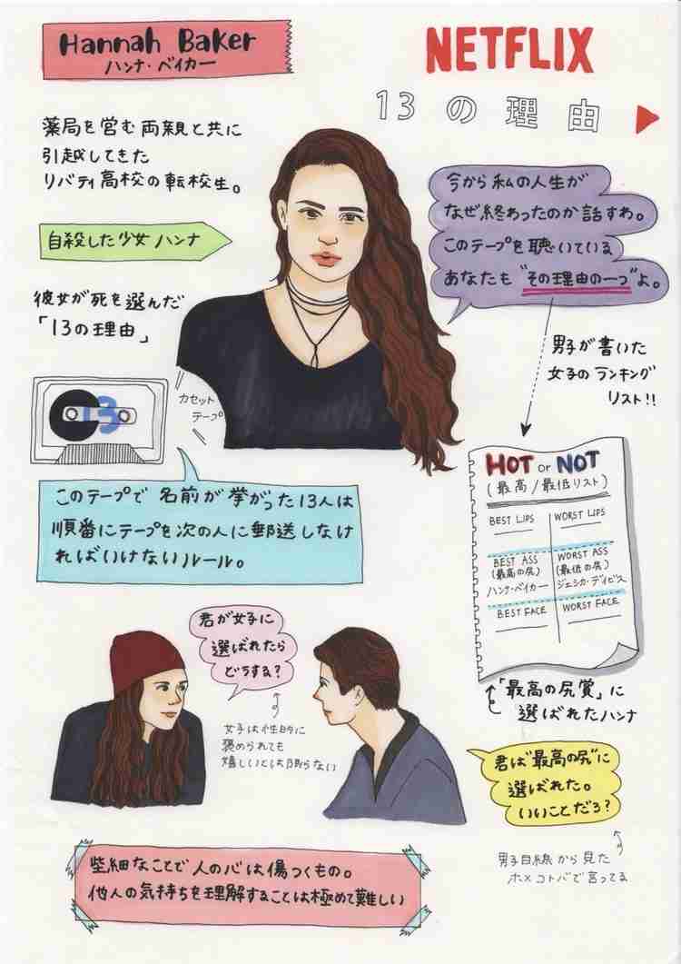 ドラマや映画の人間関係（初期設定）一度で覚えられますか？
