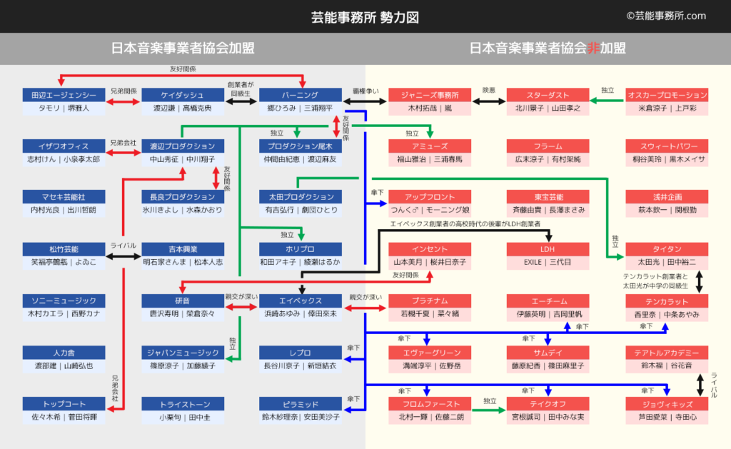 堺雅人の事務所独立騒動、