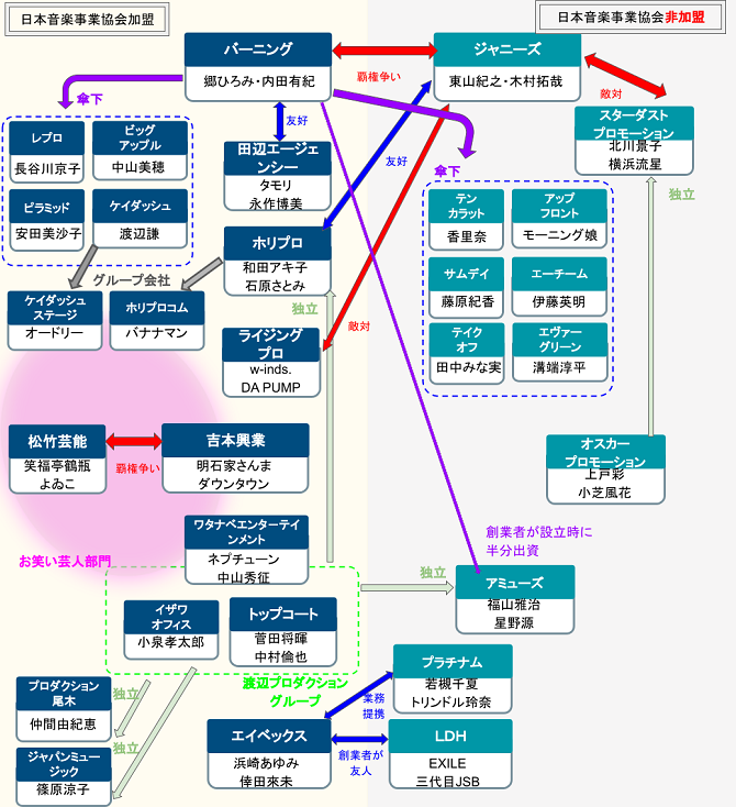 堺雅人の事務所独立騒動、