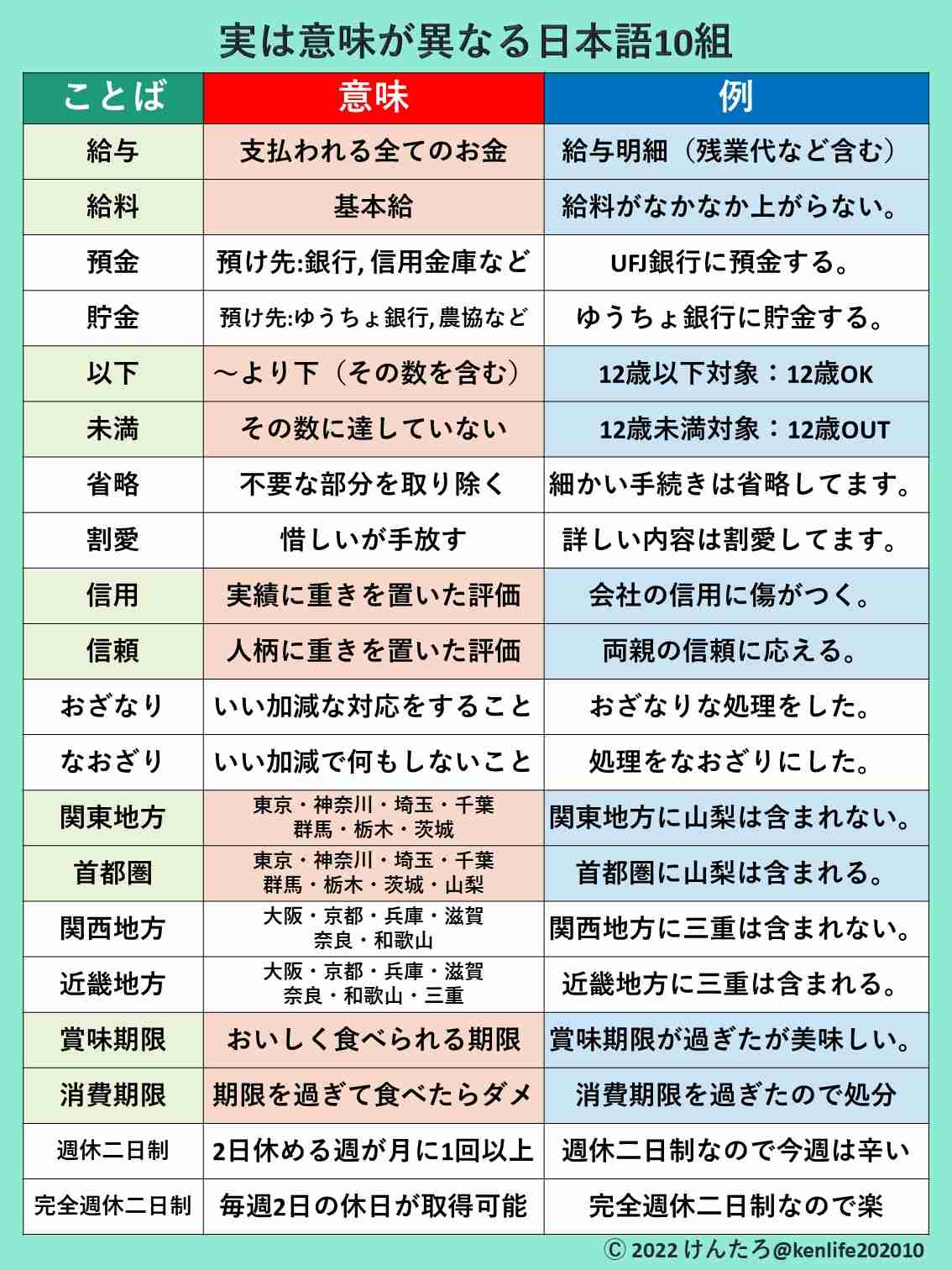 なんとなくのイメージで使っちゃってる言葉