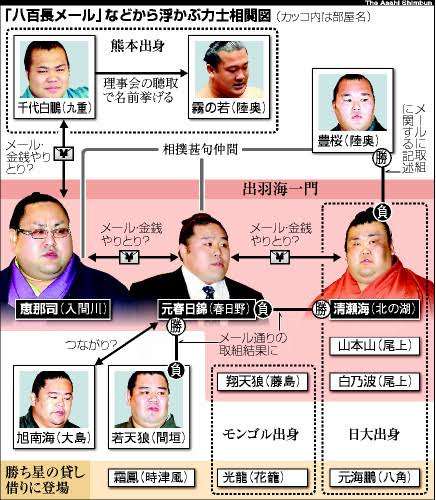 大相撲初場所2023実況、感想!