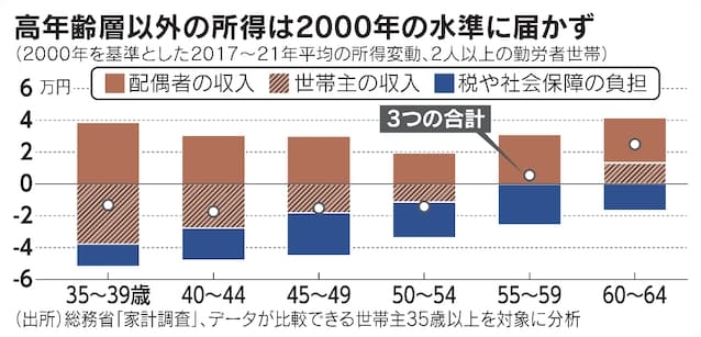 本当にカネがあるなら「風呂なし物件」は選ばない…コンビニやユニクロを「高すぎる」と感じる若者の不幸