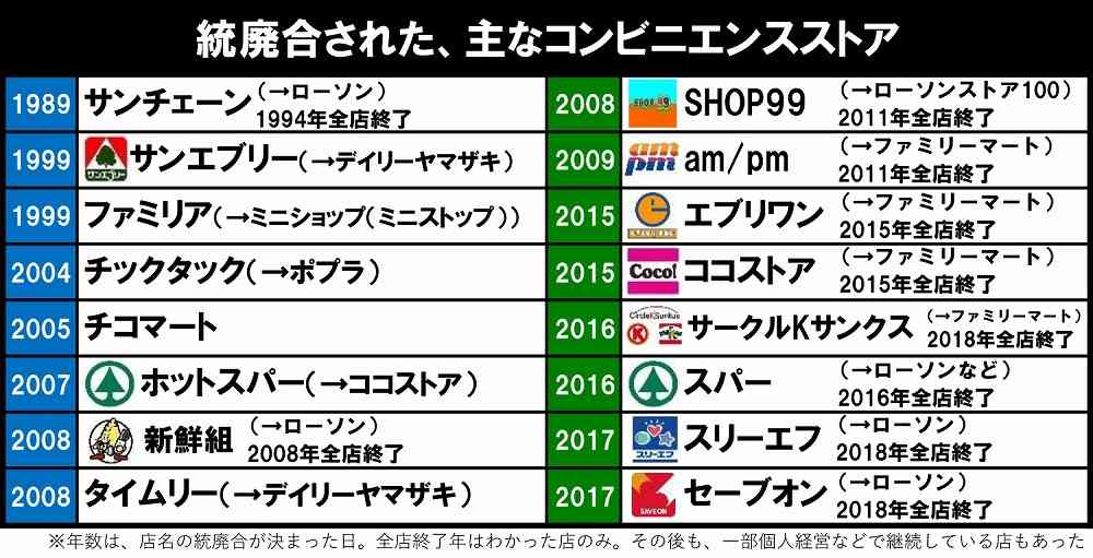 セブン、ファミマ、ローソンなど コンビニ“勢力分布”を可視化した「コンビニ勢力図」最新版が話題に
