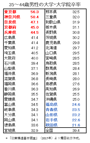 子1人100万円のバラマキで地方移住するほど国民はバカではない。「子供の未来を考えれば、あえて都市部から離れる理由がない」