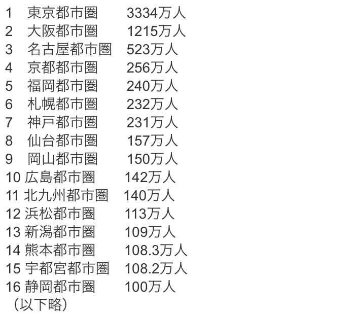 子1人100万円のバラマキで地方移住するほど国民はバカではない。「子供の未来を考えれば、あえて都市部から離れる理由がない」