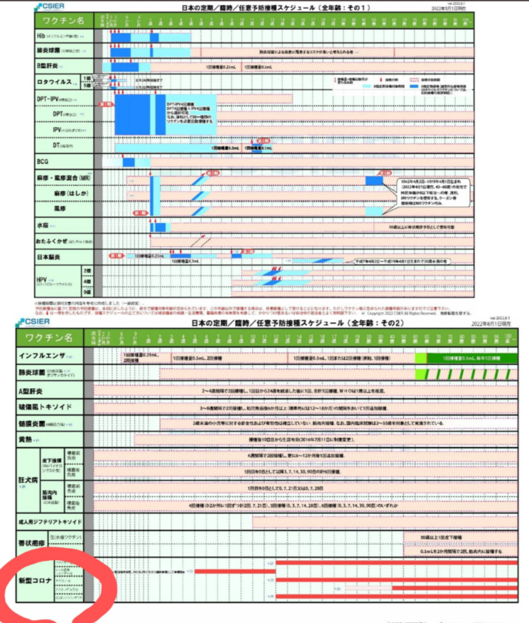 「ワクチン4回目以降のメリットわからない」感染症学の専門家が新型コロナ《国内感染から3年》をふり返る「コロナは変わった、社会システムは変えられていない」