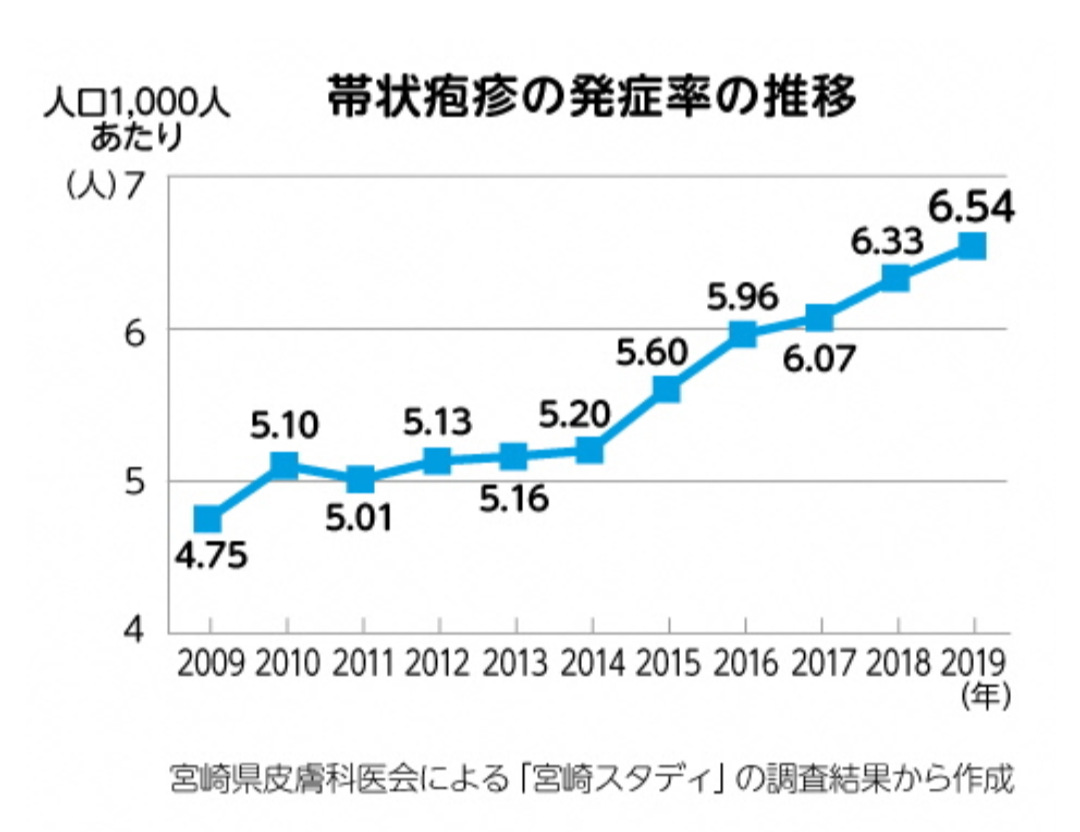 「ワクチン4回目以降のメリットわからない」感染症学の専門家が新型コロナ《国内感染から3年》をふり返る「コロナは変わった、社会システムは変えられていない」