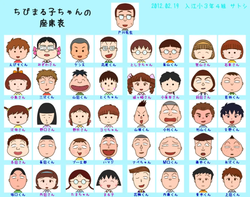 「ちびまる子ちゃん」で好きなマイナーキャラ