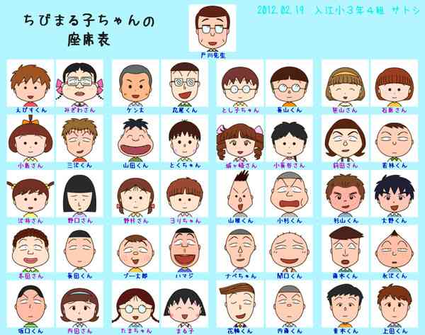 「ちびまる子ちゃん」で好きなマイナーキャラ
