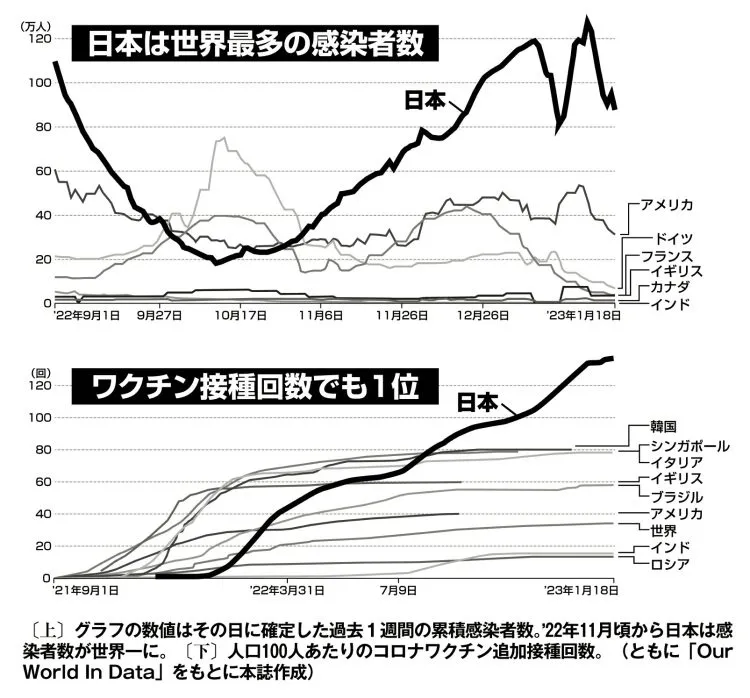情報系アプリは何を使っていますか？