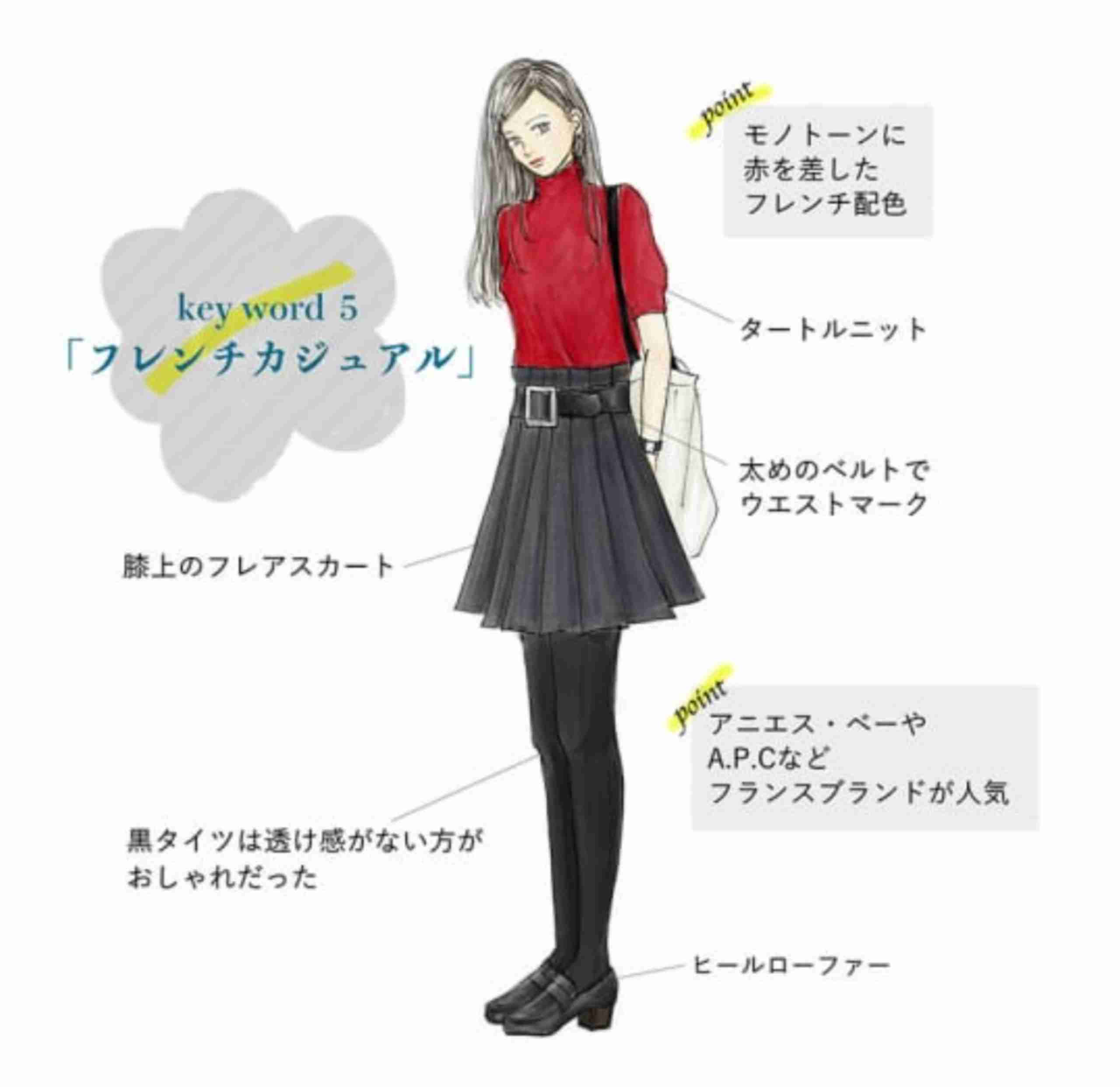 自分が高校生の時に流行ってた人、グループ、アイテム