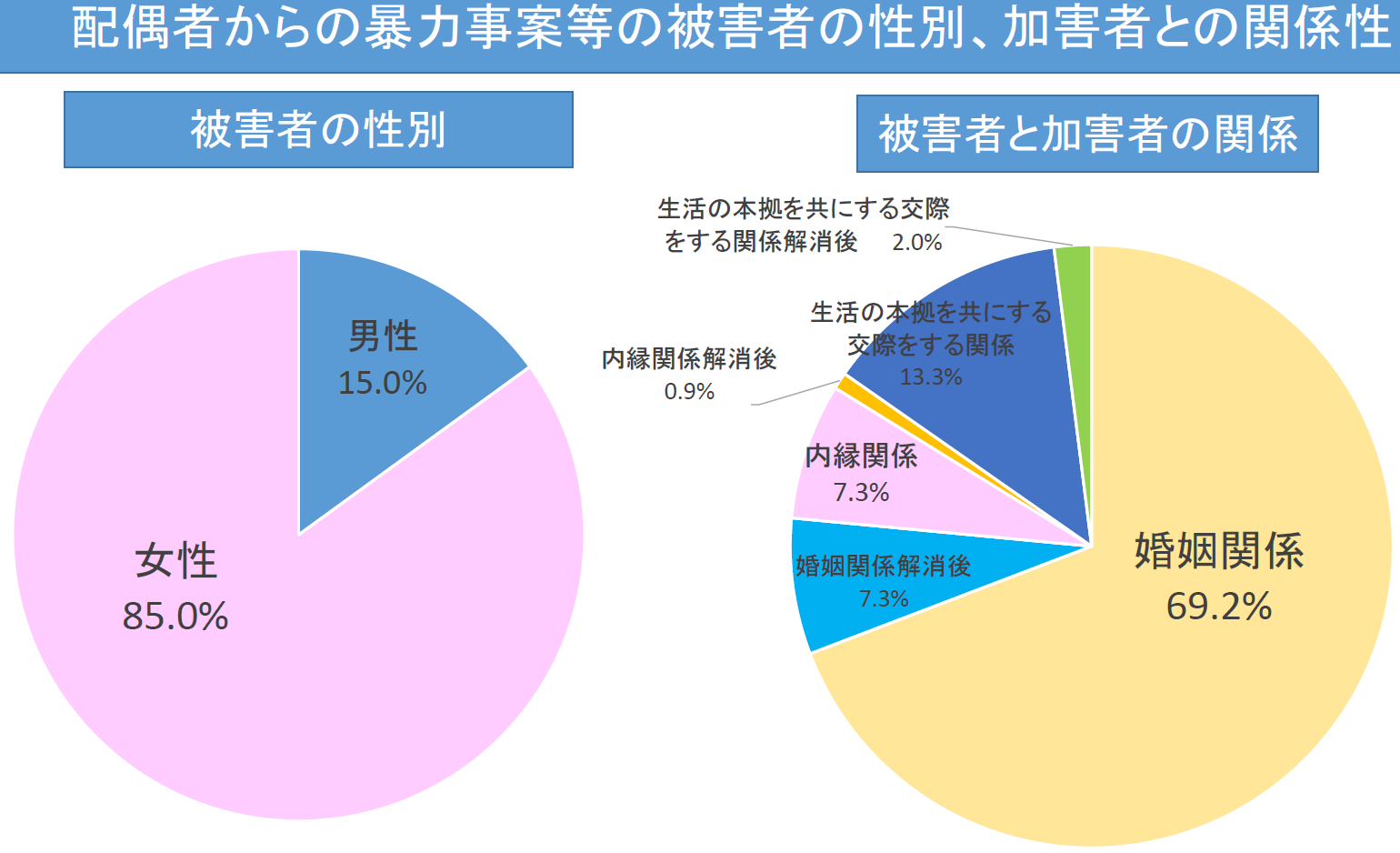 元日に妻から胸刺された男性、帰省中の息子が病院に搬送…携帯巡り夫婦間でトラブルか