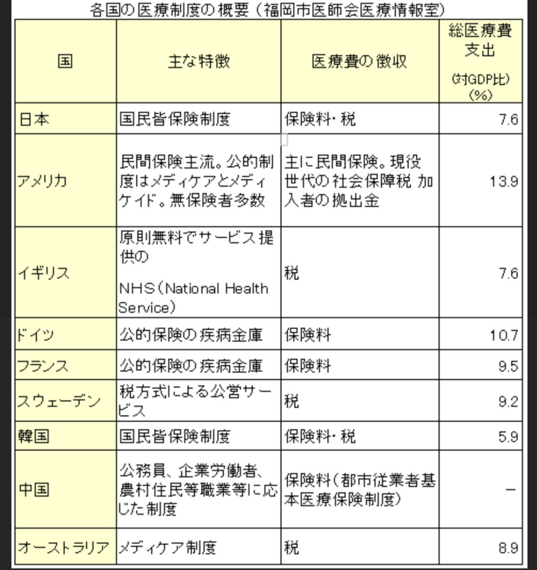 アメリカについて知っていること