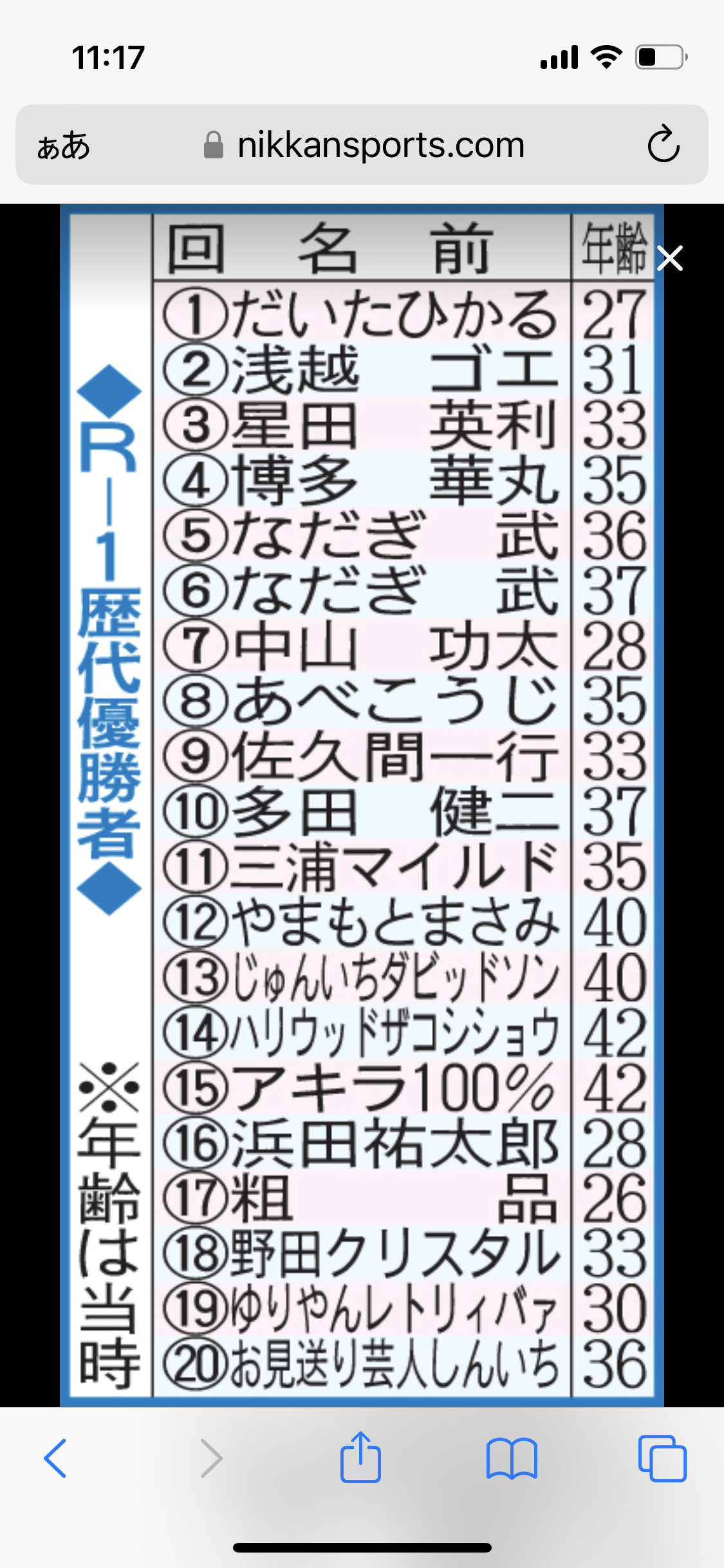 ウエストランドに“謹慎中”のR-1王者が激高「俺の目を見て言えるか!」「まず、謝れ!」