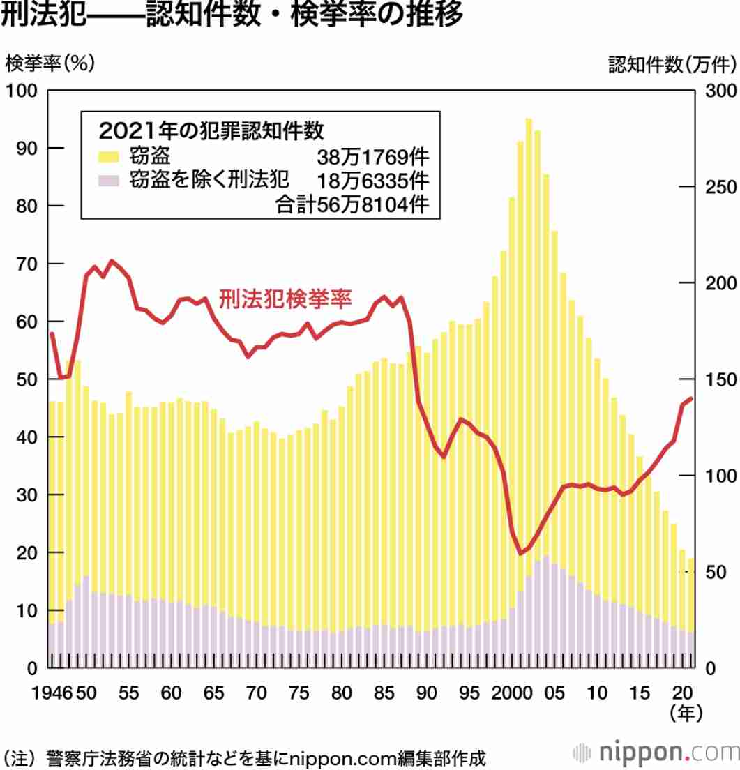 発見の遺体は20～40代の女性と判明　キャリーケースから切断遺体　身長は150cm前後　1月17日前後に死亡　和歌山
