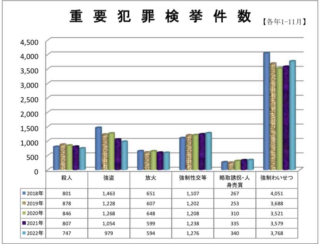 発見の遺体は20～40代の女性と判明　キャリーケースから切断遺体　身長は150cm前後　1月17日前後に死亡　和歌山