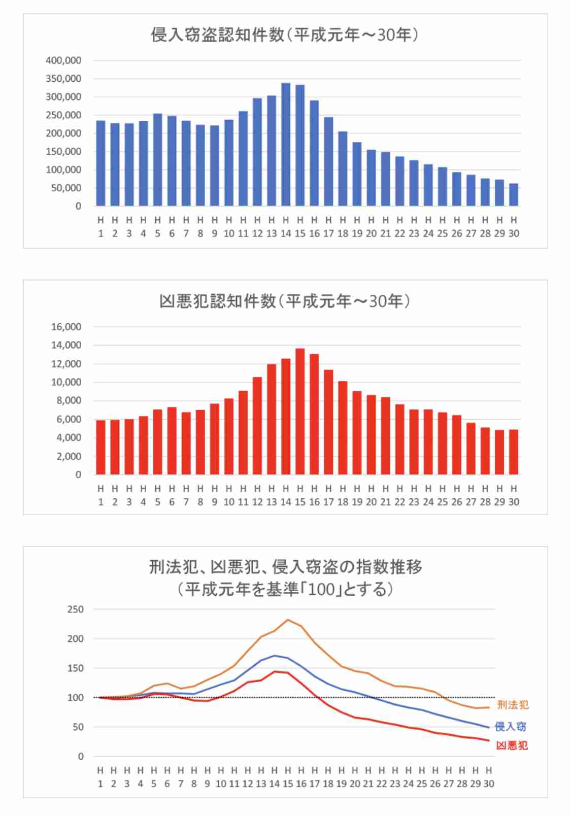 発見の遺体は20～40代の女性と判明　キャリーケースから切断遺体　身長は150cm前後　1月17日前後に死亡　和歌山