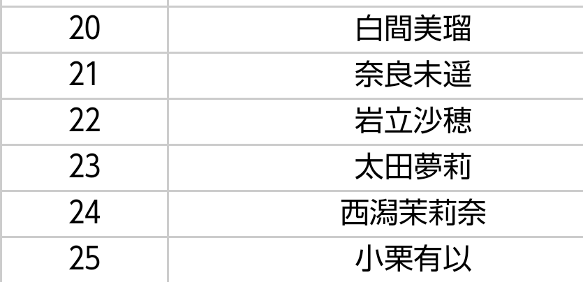 荻野由佳が“NGT暴行事件”の真相を激白「ただただ悔しい」命の危険を感じた誹謗中傷と“これから”