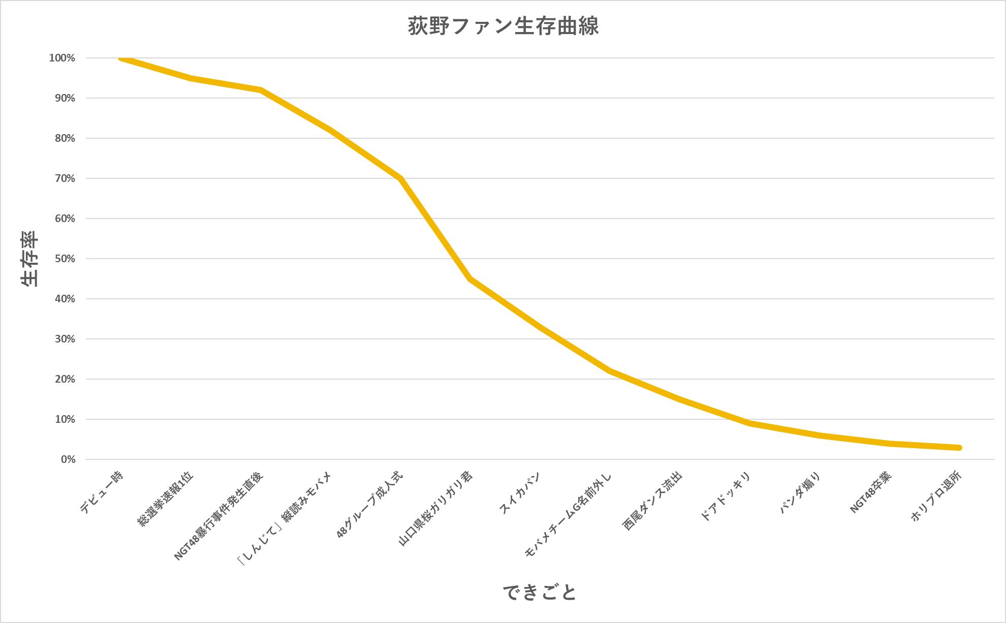 荻野由佳が“NGT暴行事件”の真相を激白「ただただ悔しい」命の危険を感じた誹謗中傷と“これから”