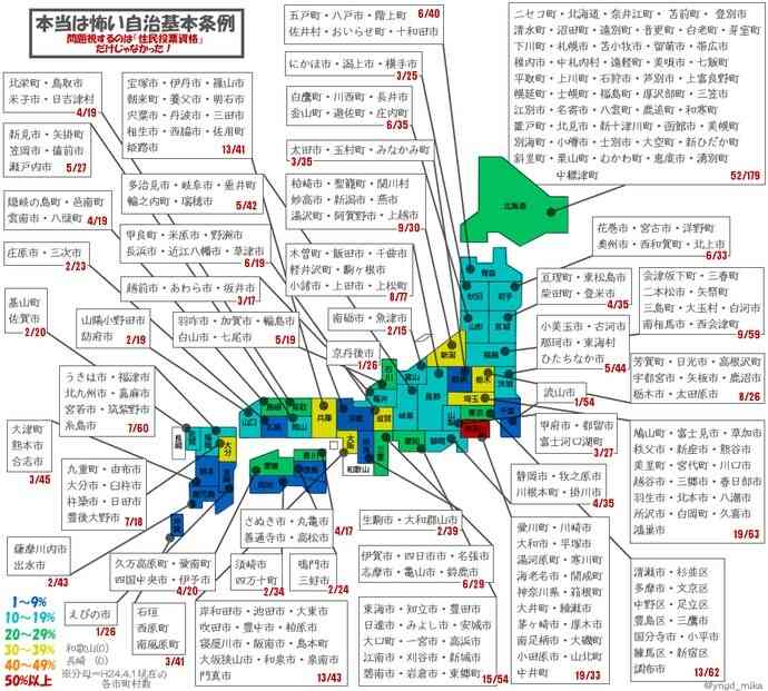 マイナンバーと口座ひも付け加速 給付金支給で政府検討