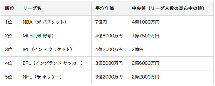 【野球】大谷翔平を語らないか?