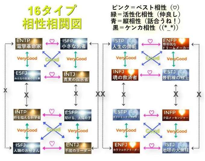 16型性格診断やったことある人Part10【MBTI】