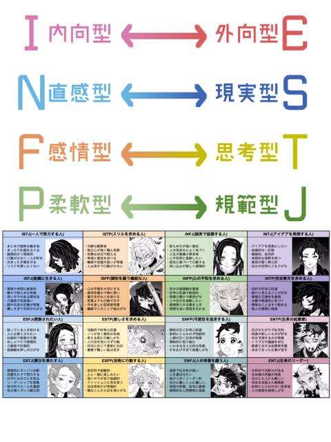 16型性格診断やったことある人Part10【MBTI】