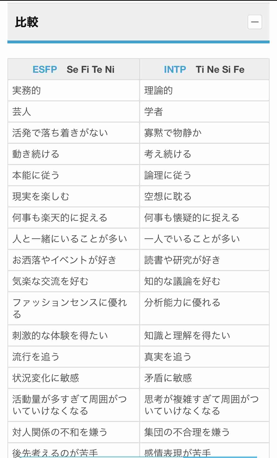 16型性格診断やったことある人Part10【MBTI】