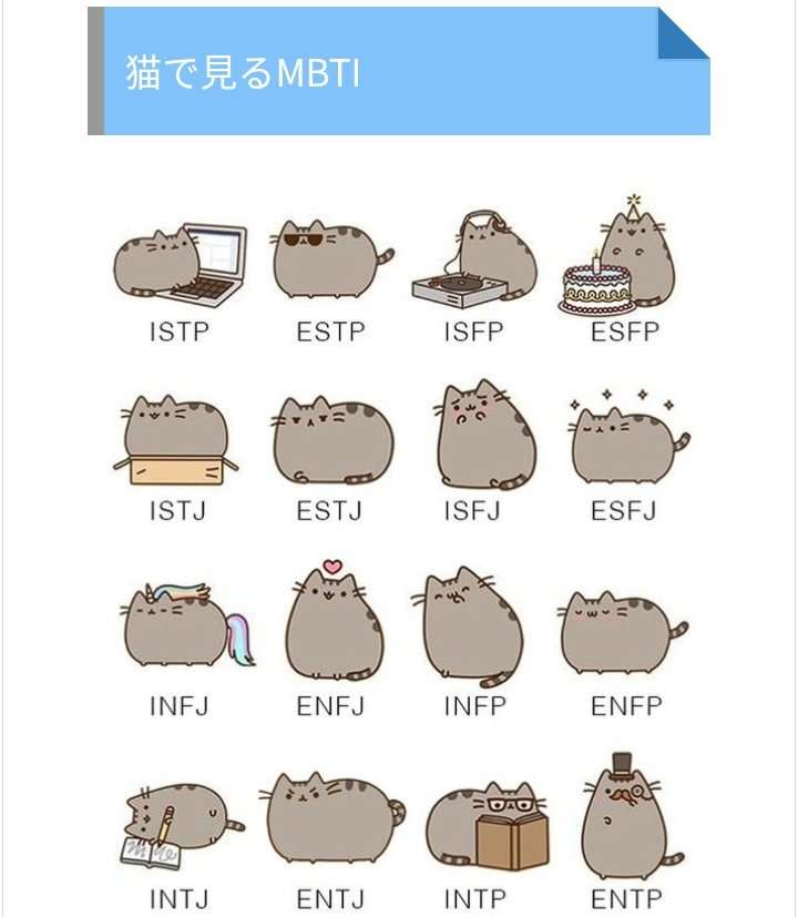 16型性格診断やったことある人Part10【MBTI】