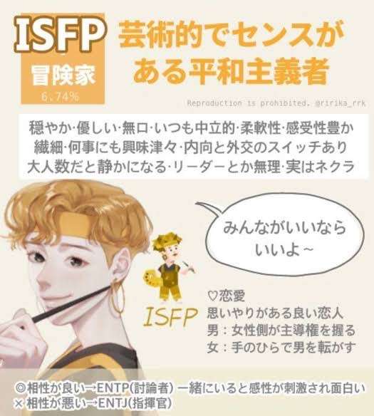16型性格診断やったことある人Part10【MBTI】