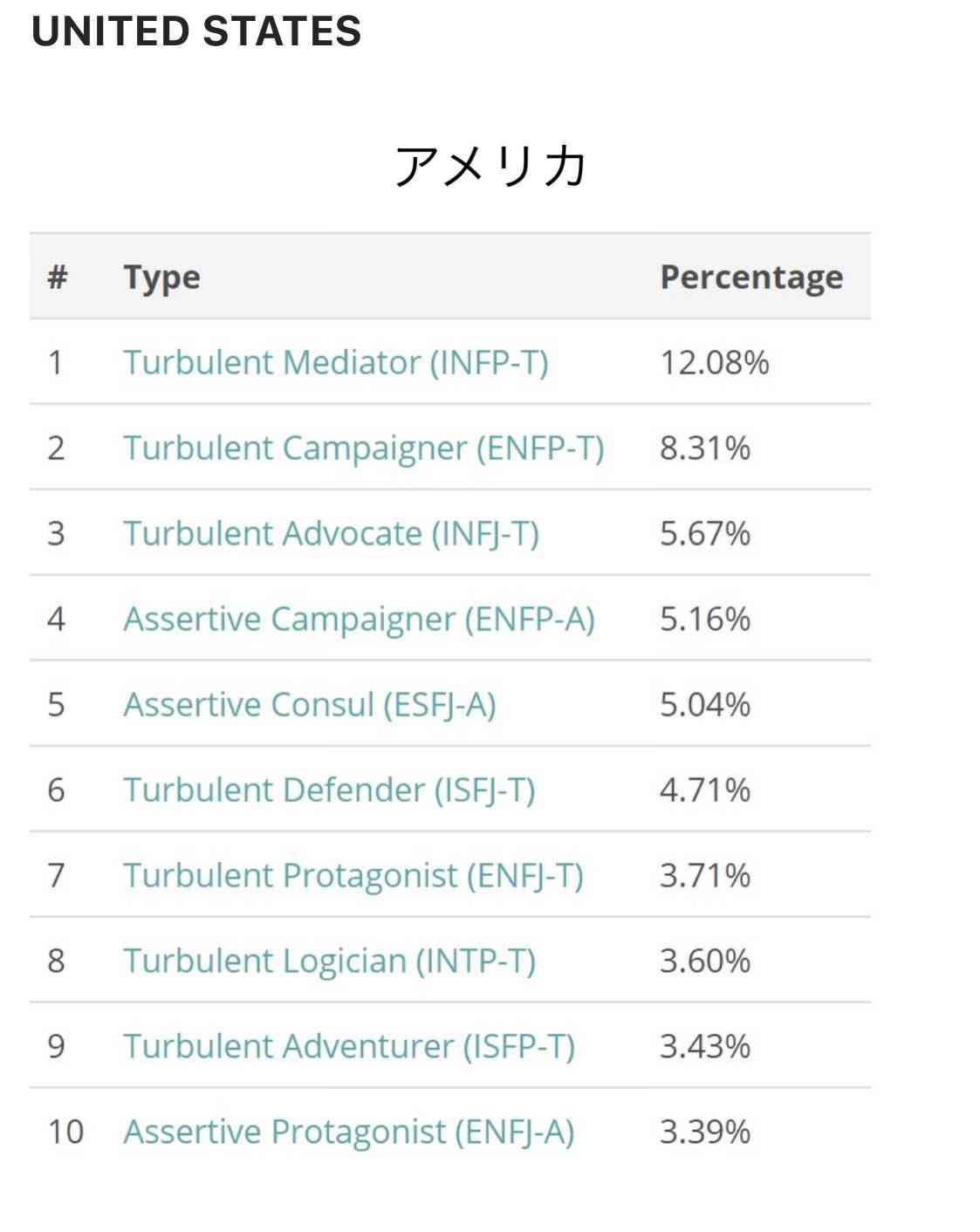 16型性格診断やったことある人Part10【MBTI】