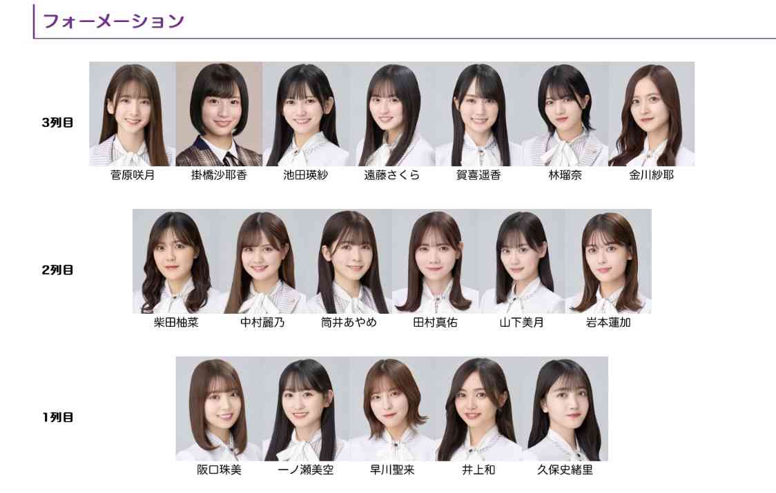 乃木坂46鈴木絢音、大学に進学していた “公表しなかった理由”に驚きの声