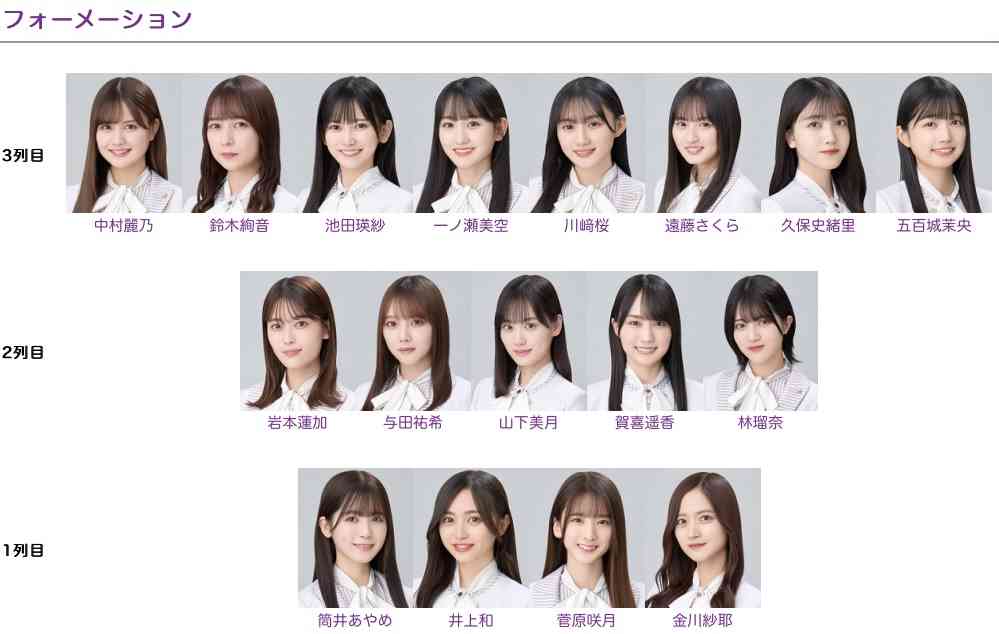 乃木坂46鈴木絢音、大学に進学していた “公表しなかった理由”に驚きの声