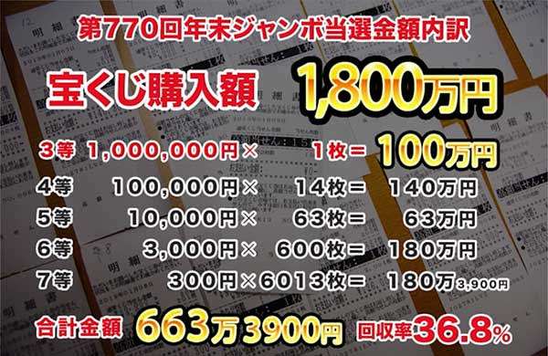 はじめしゃちょー、年末ジャンボ710万円分買ってみた まさかの結果に「大破産!」と絶叫