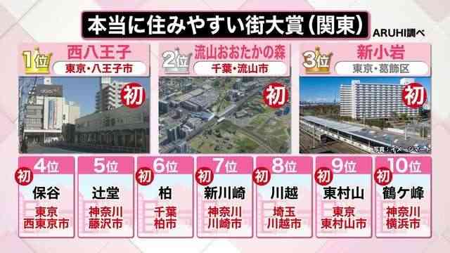 【首都圏限定】住みやすい街はどこですか？【子育て世代】