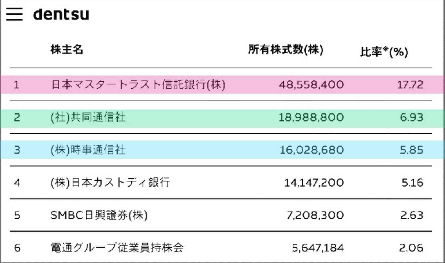 テレビを面白くするために勝手にアドバイス