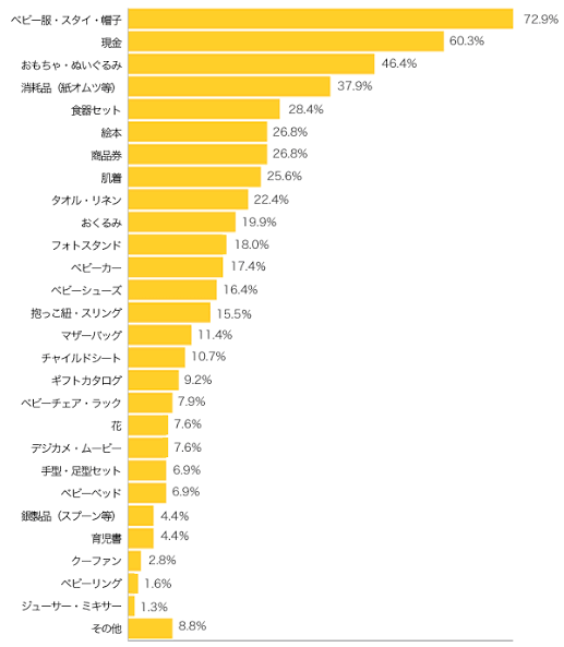 妊娠中期の方、語りませんかpart27