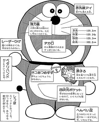 漫画の裏設定や番外編などの裏話が知りたい