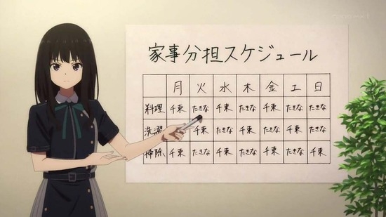 タイプの顔（漫画・アニメの女性キャラ）
