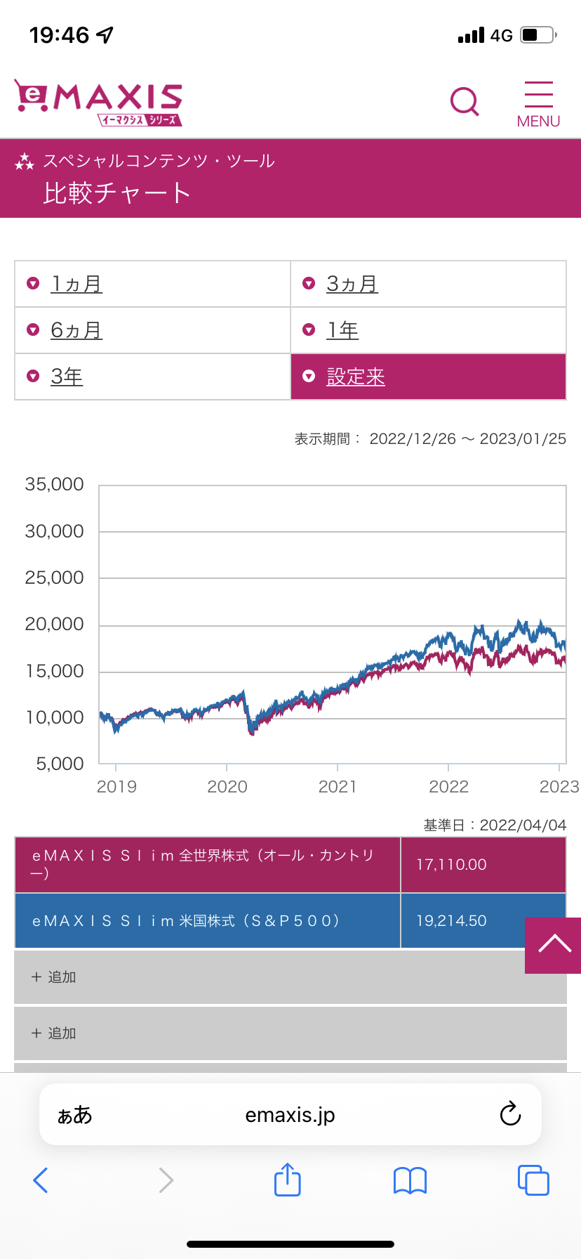 【ネタ可】金持ちになる方法