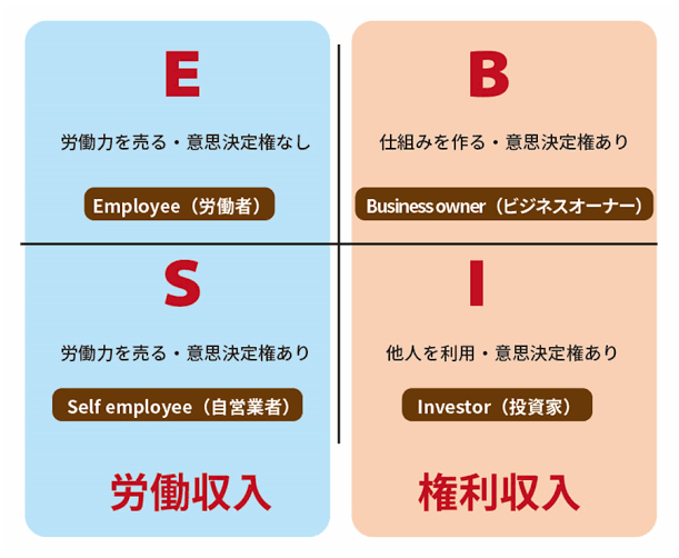 【ネタ可】金持ちになる方法