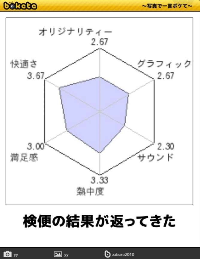 何度見ても秀逸だと思う「bokete」を貼っていくトピPart11