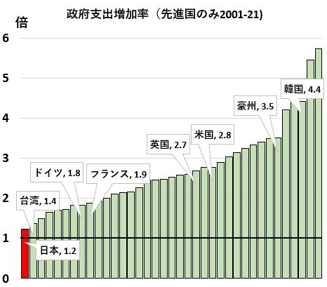 自分は一生その良さが分からないだろうと思うこと