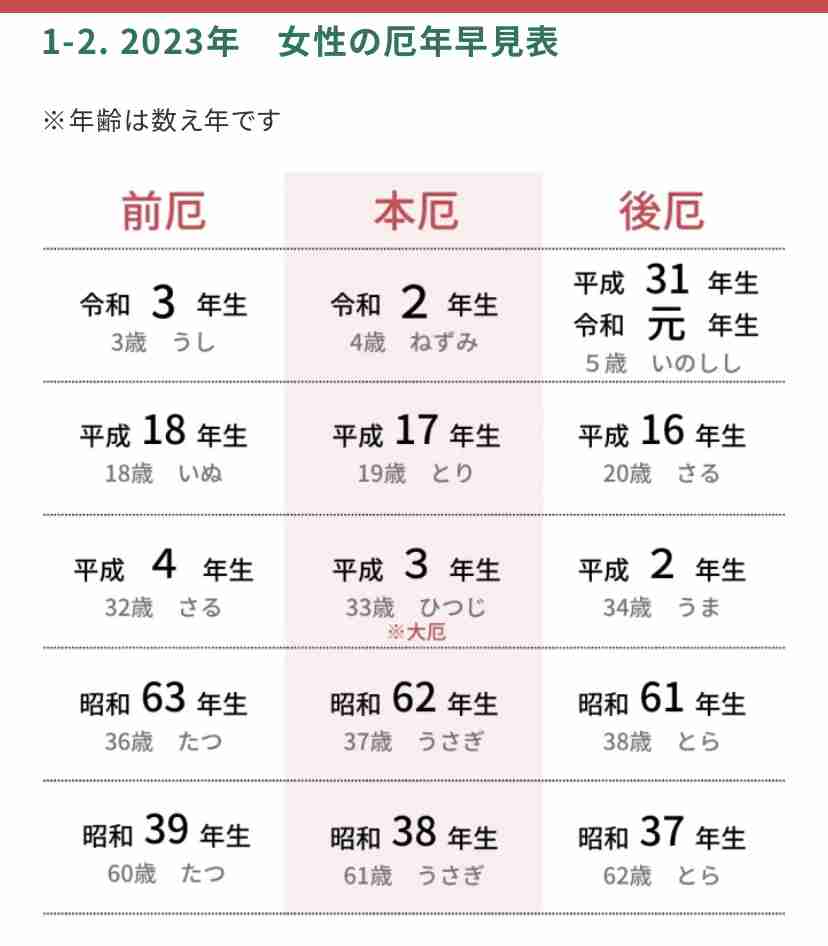 【卯年】年女集合！！【🐰】