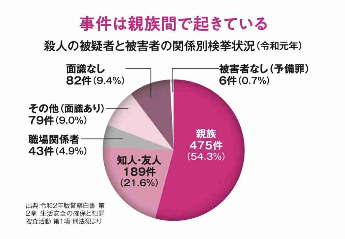 40代女性が切りつけられ死亡、13歳の子供が関与か　静岡・牧之原