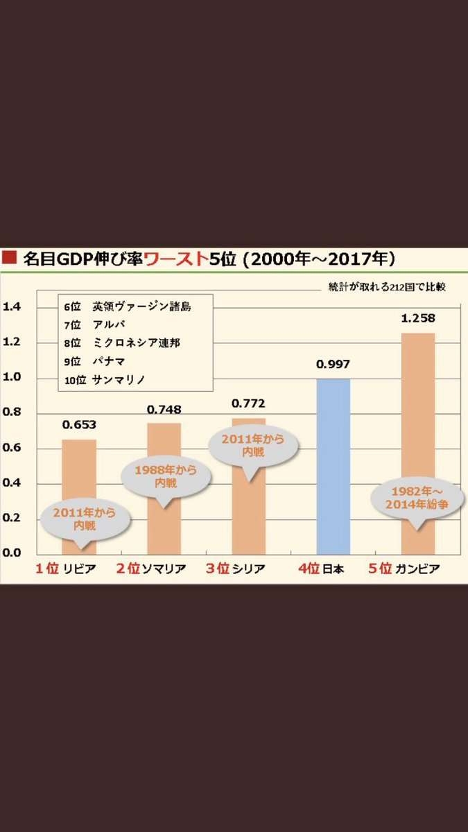 少子化対策で消費税率引き上げも検討対象　自民・甘利氏