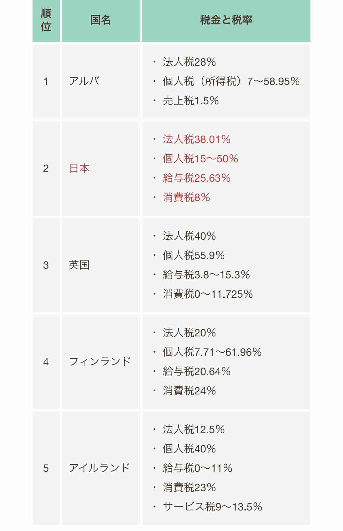少子化対策で消費税率引き上げも検討対象　自民・甘利氏