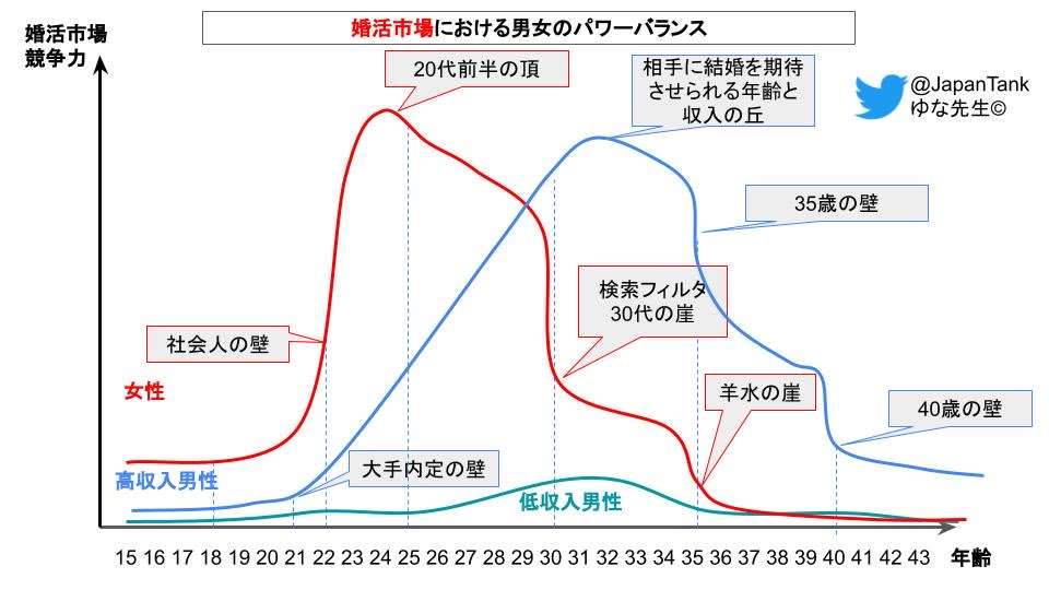 男に生まれたかった